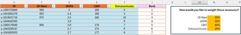 LSAT Weighting Tool Example